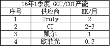 手機(jī)前置指紋走俏，玻璃方案吃緊