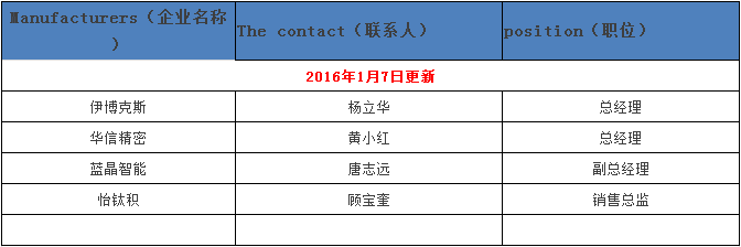 中印手機產(chǎn)業(yè)高峰論壇行程規劃