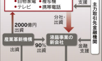 主導(dǎo)夏普重建 日產(chǎn)業(yè)革新機(jī)構(gòu)2000億日元截胡鴻海
