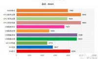 聯(lián)發(fā)科十核大殺器手機(jī)現(xiàn)身PK麒麟950