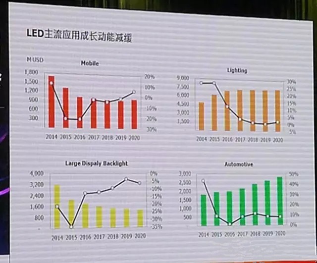 LED顯示行業(yè)市場(chǎng)分析 未來該怎么走？