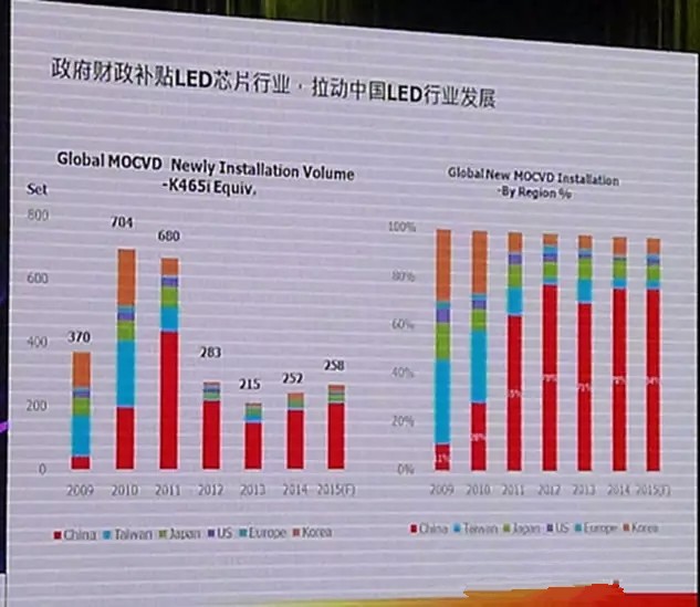 LED顯示行業(yè)市場(chǎng)分析 未來該怎么走？