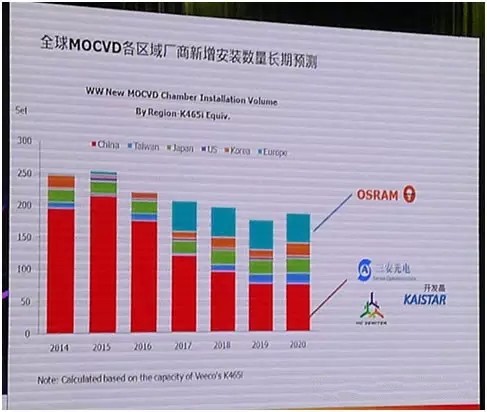LED顯示行業(yè)市場(chǎng)分析 未來該怎么走？