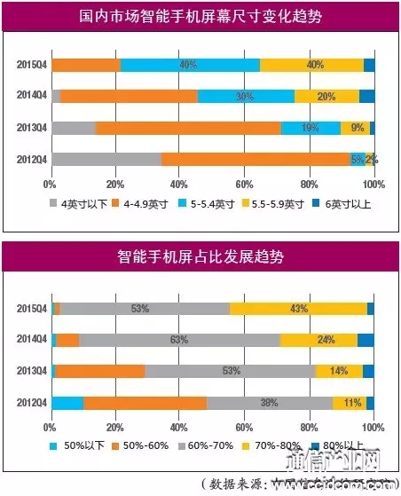 技術并不差，國產(chǎn)觸控屏問題出在哪兒？