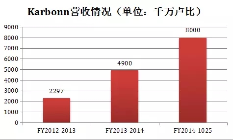 印度本土四大手機(jī)品牌 供應(yīng)鏈曝光