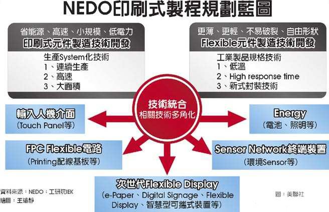 轉型下世代顯示技術OLED成首選