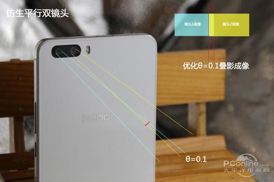手機(jī)雙攝像頭原來區(qū)別是這么大