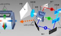 大陸縮短LCD技術(shù)差距 OLED將加速世代交替
