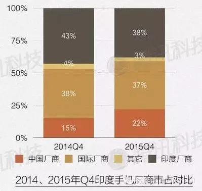 全球最便宜智能手機(jī)解密