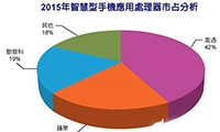 2015手機應(yīng)用處理器產(chǎn)值年減4%