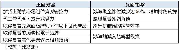 “鴻夏戀”修成正果，聯姻后才是挑戰(zhàn)的開始！
