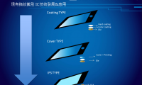 On Glass指紋識(shí)別漸成真  TP廠終能分得一杯羹