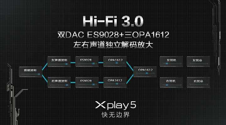 vivo Xplay5震撼發(fā)布，“快無邊界”的壕配置，真旗艦
