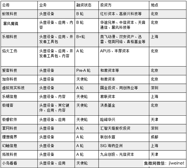 中國VR熱潮背后:山寨成風(fēng) 虛標參數技術(shù)造假
