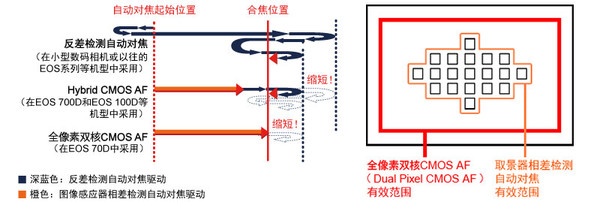 手機攝像頭，全像素雙核你知道嗎？