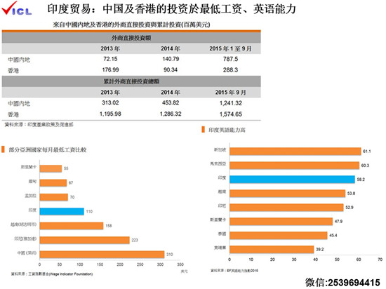 《手機報》“印度貿(mào)易開拓和風險防范”主題沙龍成功落幕