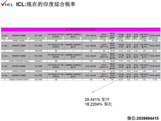 《手機報》“印度貿(mào)易開拓和風險防范”主題沙龍成功落幕