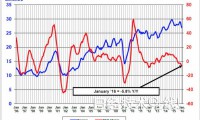 時隔4年:2016年全球半導(dǎo)體銷售額再次以負增長開局