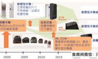 三星為堆疊式影像傳感器導(dǎo)入FD-SOI提高影像品質(zhì)