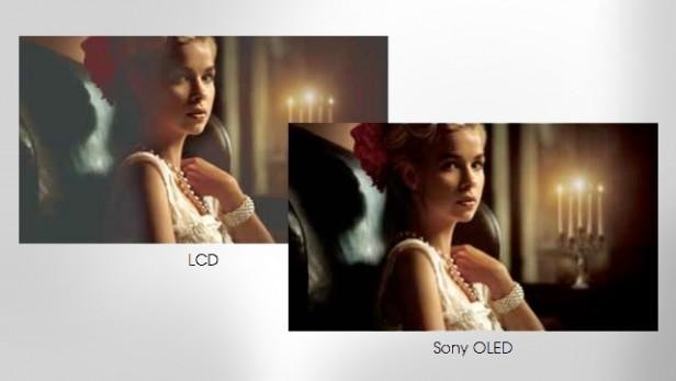 OLED對比LEDLCD：哪種屏幕技術(shù)更勝一籌？