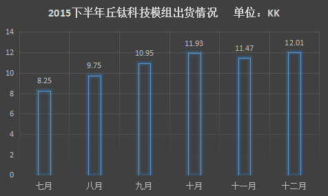 丘鈦出貨