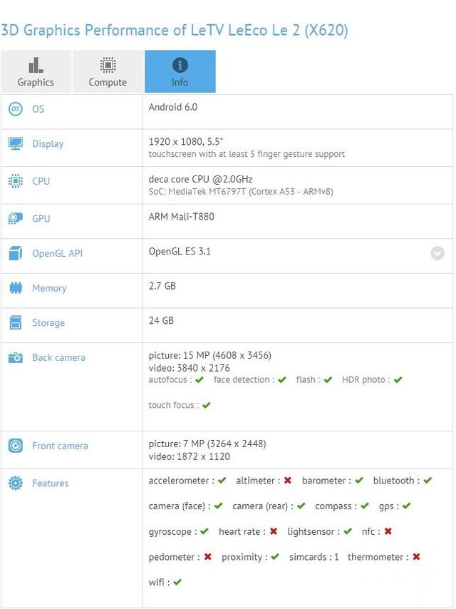 1600萬像素Helio X25 樂視2預(yù)計(jì)四月登場