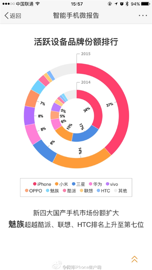最新手機(jī)報(bào)告:安卓用戶換安卓首選小米