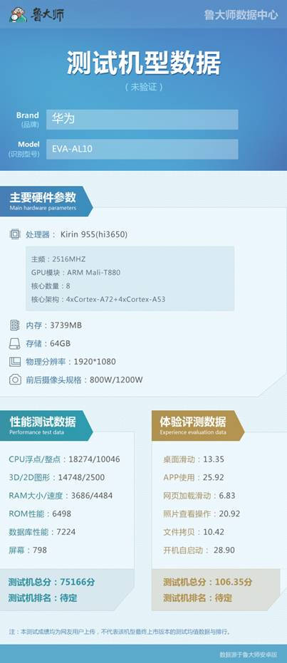 華為P9跑分曝光：麒麟955跑不過驍龍820？