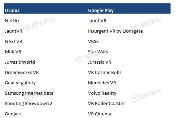 德銀VR報(bào)告：2020年移動(dòng)VR用戶數(shù)量將達(dá)到1.35億
