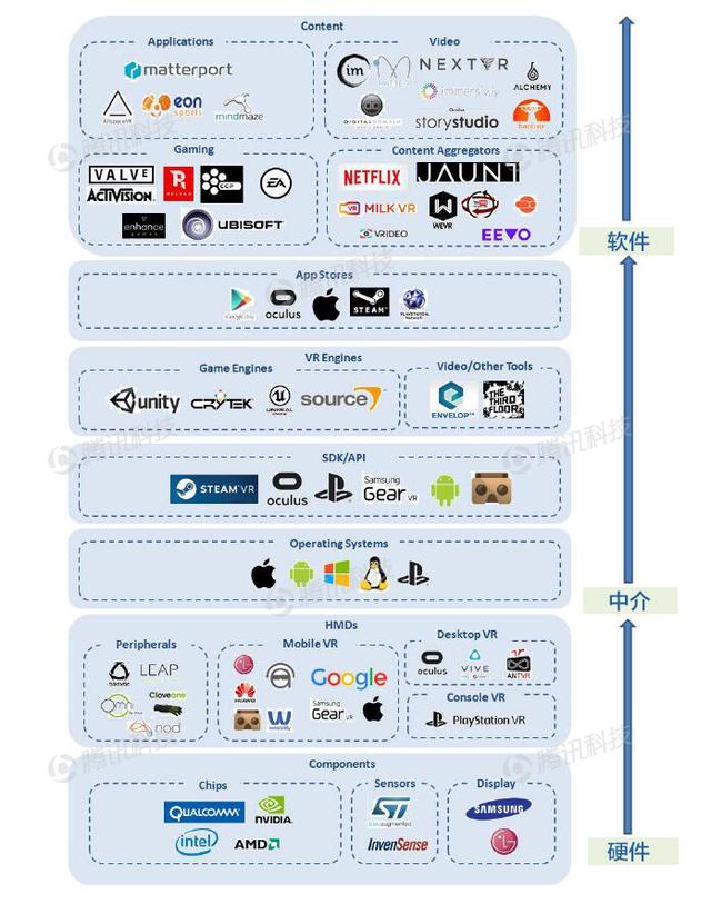 德銀VR報告:VR現狀解析