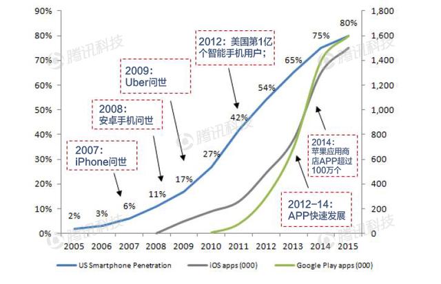 德銀VR報告:VR現狀解析