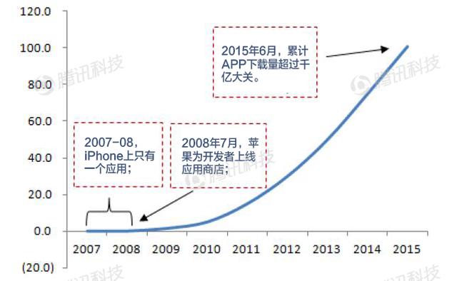德銀VR報告:VR現狀解析
