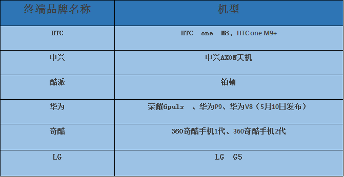雙攝像頭“軟+硬” 重塑產(chǎn)業(yè)格局?
