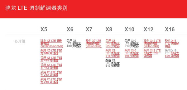邁向4G+時代 手機通訊基帶進入爆發(fā)期