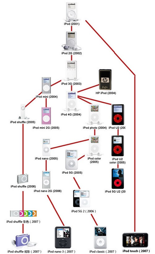 iPhone SE在中國到底賣了多少臺(tái)？
