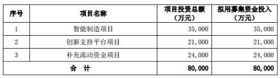  卓翼科技2015年定增預案仍待核準