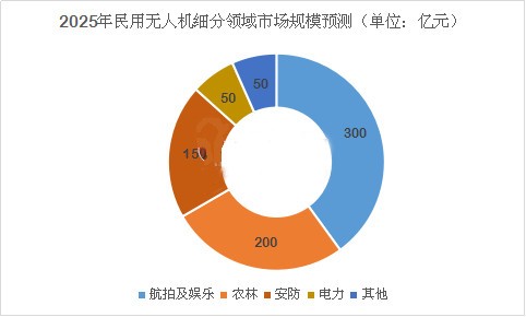 分析小米為何投身無(wú)人機(jī)市場(chǎng)