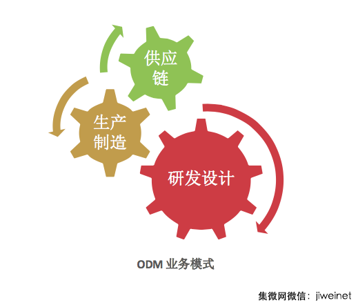 2015年十大手機(jī)ODM 公司排名出爐:聞泰第一