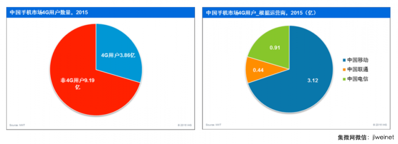 2015年十大手機(jī)ODM 公司排名出爐:聞泰第一