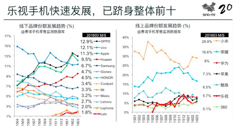 樂視超級手機(jī)