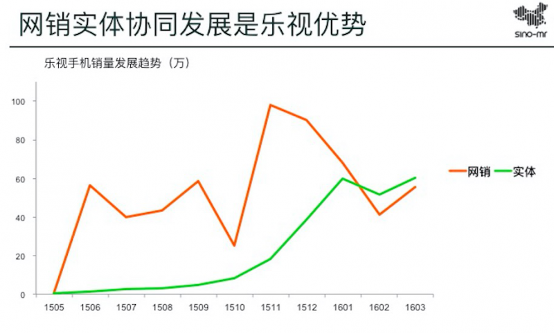 樂視超級手機(jī)