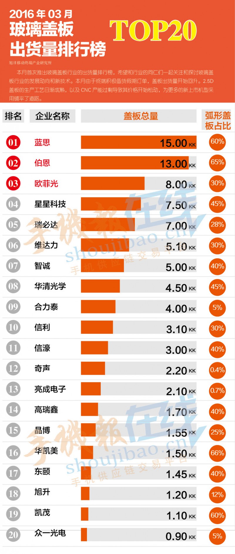 玻璃蓋板