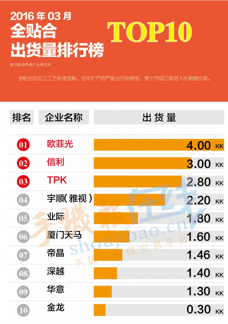 全貼合