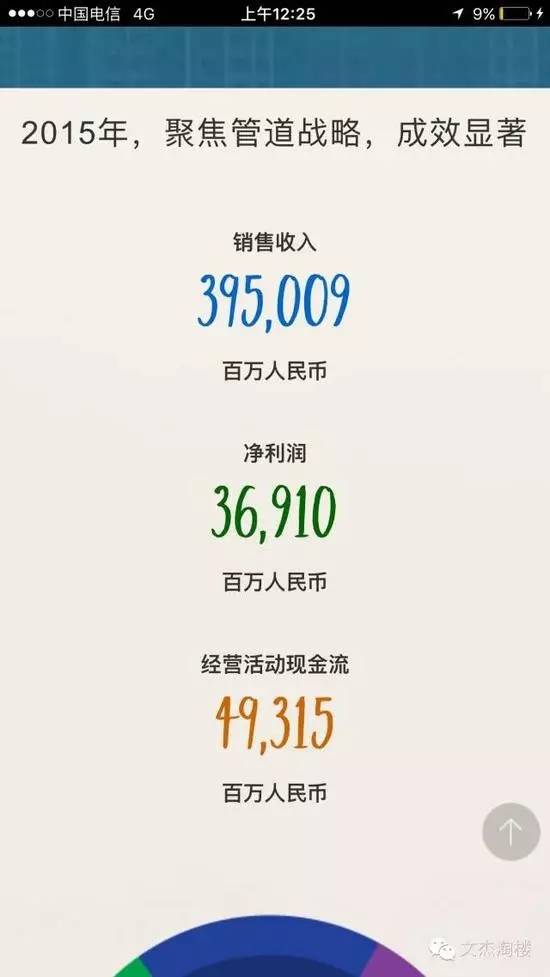華為的高工資到底傷害了誰(shuí)？