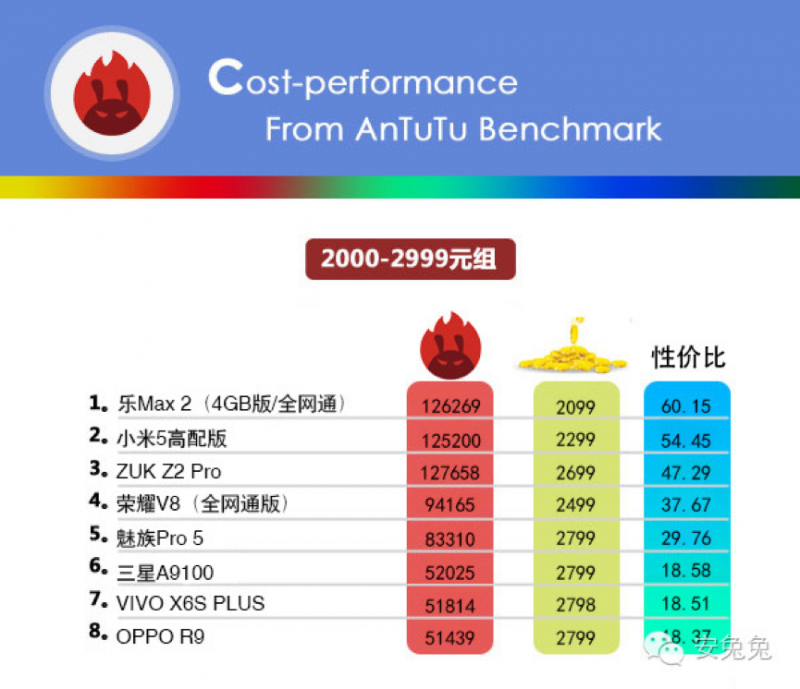 樂視手機(jī)5月單月銷量破200萬 再創(chuàng)新晉品牌最快紀(jì)錄