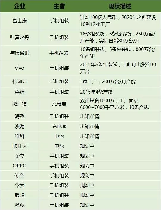 國產(chǎn)手機“印度造”現(xiàn)狀:“排頭兵”已漸入佳境