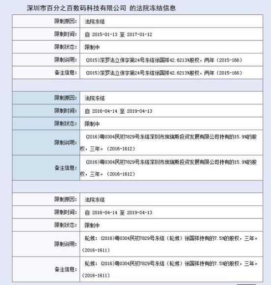 佰利公司手機