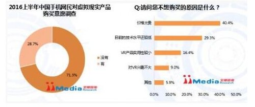 國產(chǎn)手機紛紛玩起VR,是風(fēng)口還是刷存在感?