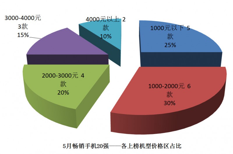 國產(chǎn)手機(jī)線下渠道報(bào)告:金華OV甩小米好幾條街