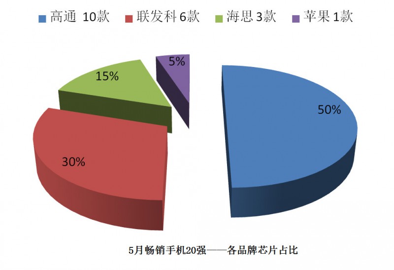 國產(chǎn)手機(jī)線下渠道報(bào)告:金華OV甩小米好幾條街